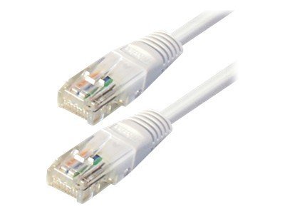 Good Connections 0,5m RNS Patchkabel CAT6 S/FTP PiMF weiß