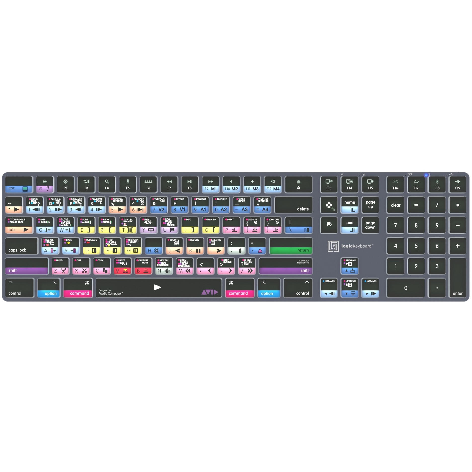 LogicKeyboard Avid Media Composer - Pro Titan UK (Mac)